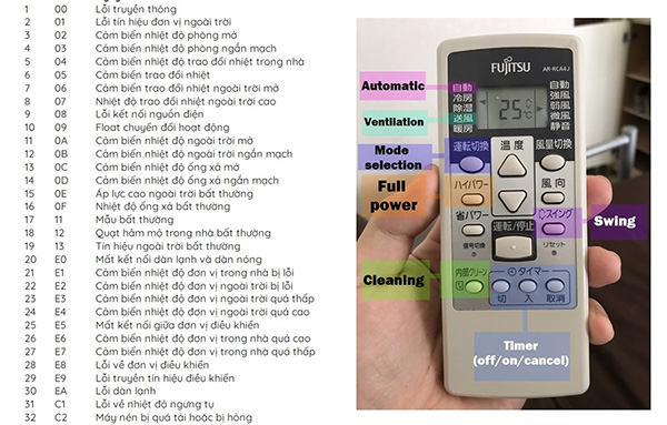 bảng mã lỗi điều hòa fujitsu nội địa nhật